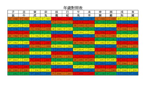 69年屬什麼|年歲對照表